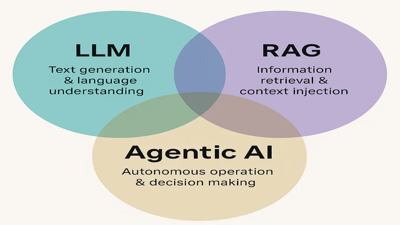 AI: From Translation Engines to Intelligent Agents.