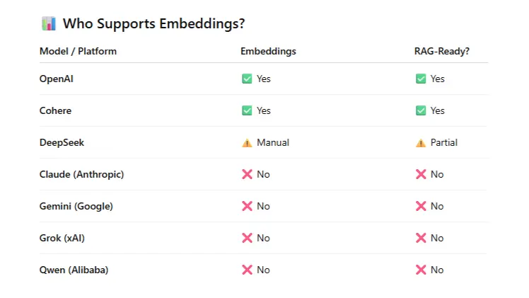 Vector Search as the Key to Full-Fledged LLM Agents.