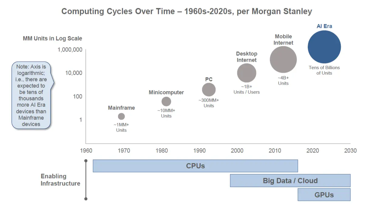 Mary Meeker on AI: The 'Queen of Trends' Points the Way to a New Era